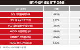 변압기,미국,대비,달러,전기,기업,수요,매출,효성중공업,증가