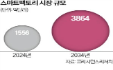공정,기계,스마트팩토리,환경