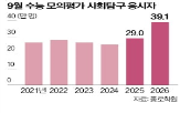 모의평가,선택,수생,영역,수능,사회탐구,의대,과탐,수험생,과목
