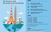 일본,스타트업,프로그램,현지,진출,기업,시장
