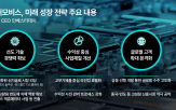 반도체,현대모비스,분야,사업,개발,차량,액츄에이터,로보틱스,제어,로봇