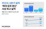 무신,스탠다드,예정,올해,상반기,오프라인,뷰티
