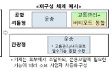 기술,도심,상용,운용,헬기