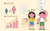 모유,수유,성조숙,분유,아이,발생,위험,여아