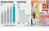 대체조제,의약품,공급,약사법,개정안,통보,간소화
