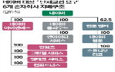 네이버,본사,교섭,노조,노란봉투법,요구