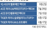 중국,투자,샤오미,상장,기술주