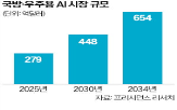 클라우드,삼성,개발,무인수상정,계약,차세대,데이터