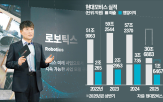 현대모비스,로봇,반도체,계획,액추에이터,시장,개발,사업,관절,로보틱스