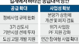 공급,주택,확대,시장,안정,인허가