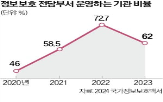 정부,해커,해킹,북한,보안업계,보고서