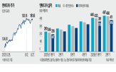 엔비디아,중국,매출,실적,기대,시장,월가