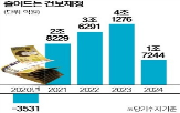 재정,지출,건보료율,인상,건보,증가