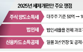 기준,법인세율,세제개편안,과세,인상,정부,비판,세액공제