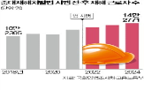 기업,중대재해처벌법,안전,법안,입법조사처,시행