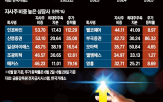 자사주,소각,상법,상장사,지분율,최대주주,개정안,비중,종목