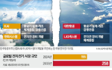 사업,체계종합,개발,전자전기,LIG넥스원,LIG넥스원이,항공기,장비