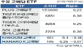고배당,총보수,고배당주,보수,투자자