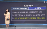 매출,예상치,모두,이번,전망,시장,전년,기술,한편,트럼프