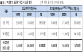 요금제,할인,이용,가입