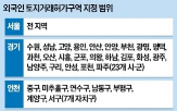 외국인,주택,수도권,규제,거래,부동산,해외