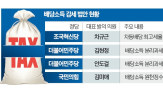 법안,투자자,의원,최고세율,소속,배당,배당소득,세제,민주당,관련