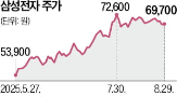 중국,장비,미국,공장,반도체,생산,조치,삼성전자
