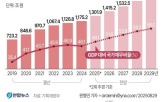 정부,재원,조세지출,의무지출,교육교부금,교육재정,구조조정,내년,상황,지적