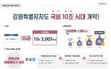 10조,국비,시대