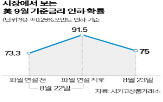 인하,파월,의장,금리,연설,시장,기준금리,중앙은행,고용,잭슨홀