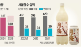 막걸리,수출,시장,월매,해외,미국,장수,올해,공략