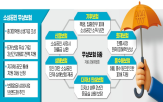 보험,상품,무상,상생,소상공인,지자체,지원,보험업권,보험료