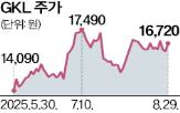외국인,전용,주가,카지노