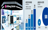 배터리,삼성,시장,미국,전기차,각형,LG에너지솔루션,폐지,에너지