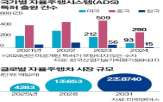 특허,기술,자율주행,한국,중국,기업,출원,장벽,글로벌