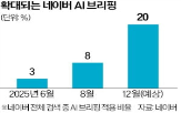 카카오,검색,네이버,추천,이용자,콘텐츠