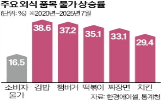 가격,지출,감소,분석,상승,외식