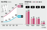 의무지출,내년,올해,정부,예산,증가,구조조정,지출,교육교부금,전망