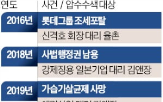 비닉특권,기업,내용,국내,변호사,도입