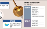 평산,로펌,대통령,정부,사건,합병,중흥건설,기업,변호사,평산은
