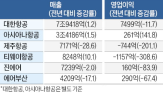 상반기,노선,전년,화물,증가,환율,매출,대한항공,공급,아시아나항공