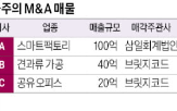 설비,매출,제품