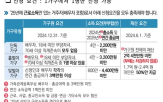 신청,자동,근로장려금