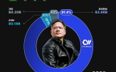 시장,투자