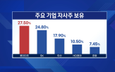 자사주,소각,롯데지주,기업,호텔롯데,지분,상황,가치,회장