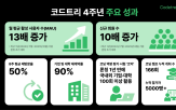 학습,코딩,역량,코드트리,최근