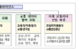 교통,모빌리티,얼라이언스,미래