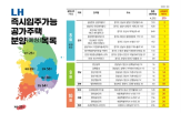 분양,주택,진행,공급