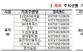 주식선물,상장,주식옵션