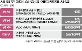 사업,경북,경상북도,전북,정치권,경남,면제,규모,기획